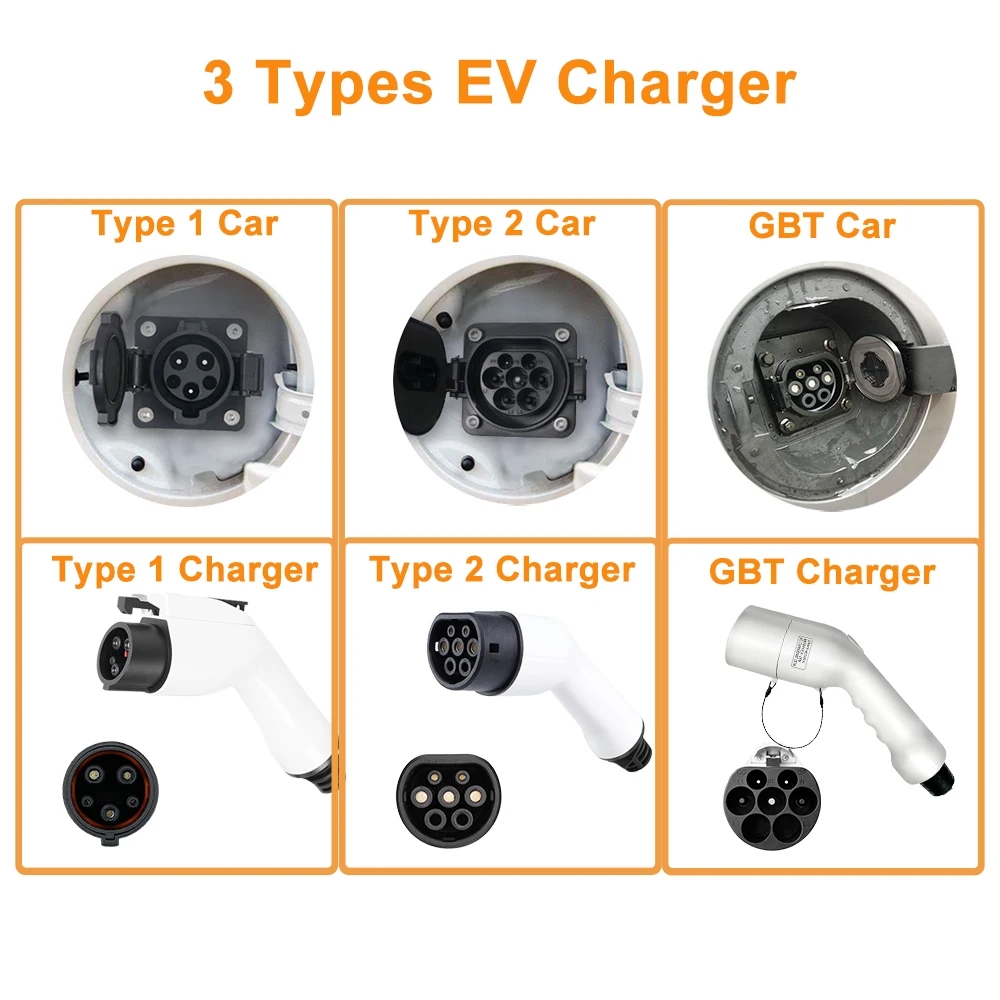 Portable GBT EV Charger Wallbo - Portable Ev Charger 32A Type 2 Cee Plug recension och pris