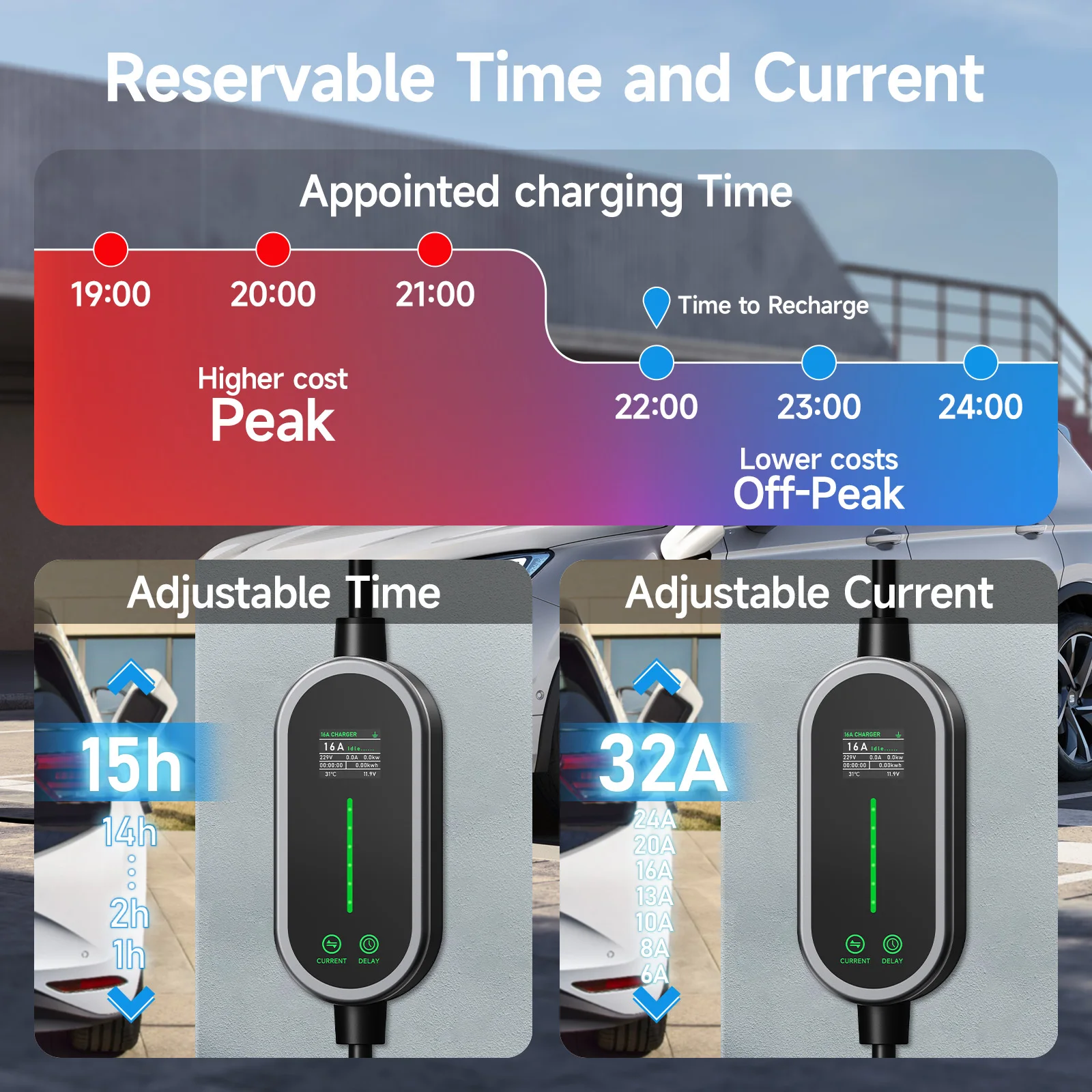 Puppyfc 7KW 32A Type2 Portable - Portable Ev Charger 32A Type 2 Cee Plug recension och pris